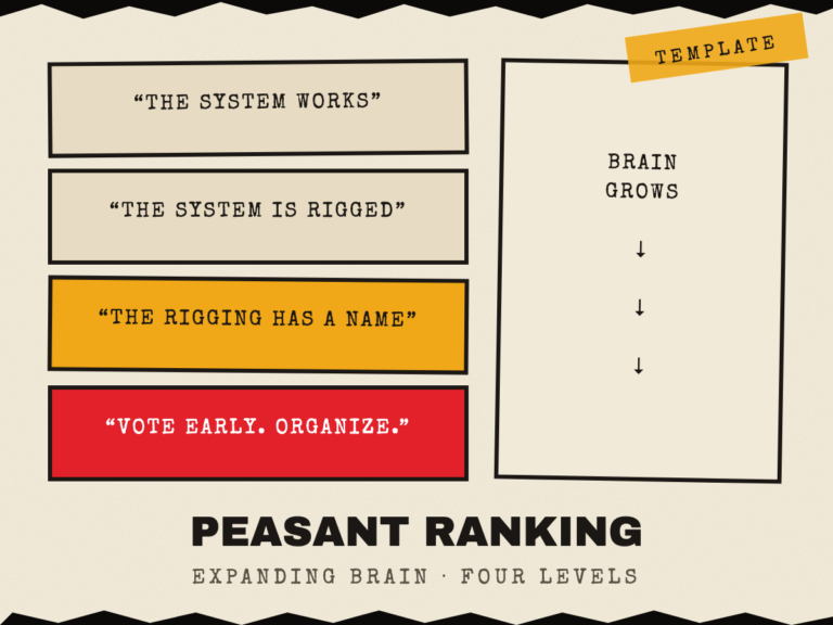 Meme template: expanding brain with four levels of peasant consciousness ending in "vote early, organize".